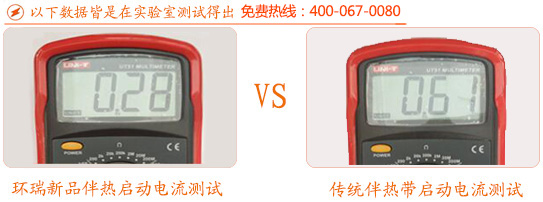 啟動電流測試 啟動電流測試