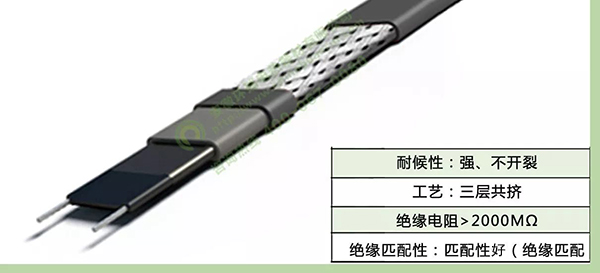 環(huán)瑞三層共擠、雙層絕緣自限溫伴熱帶