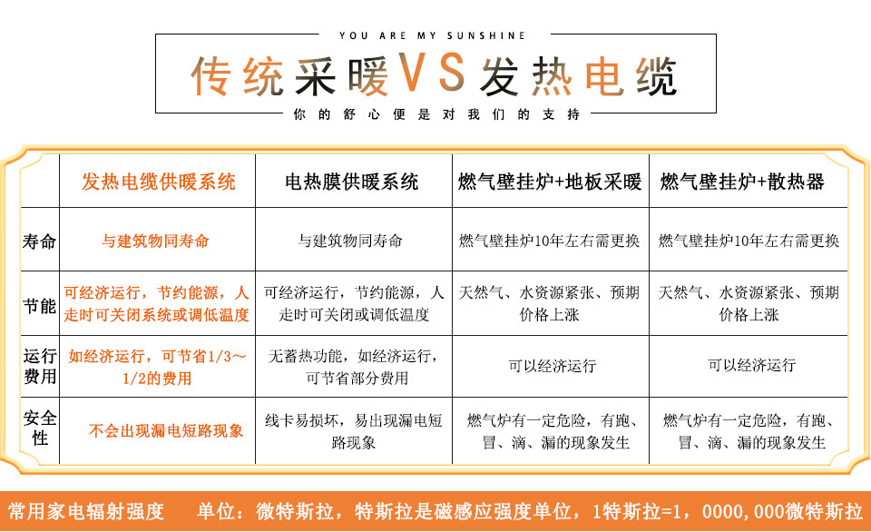 對(duì)比表格圖