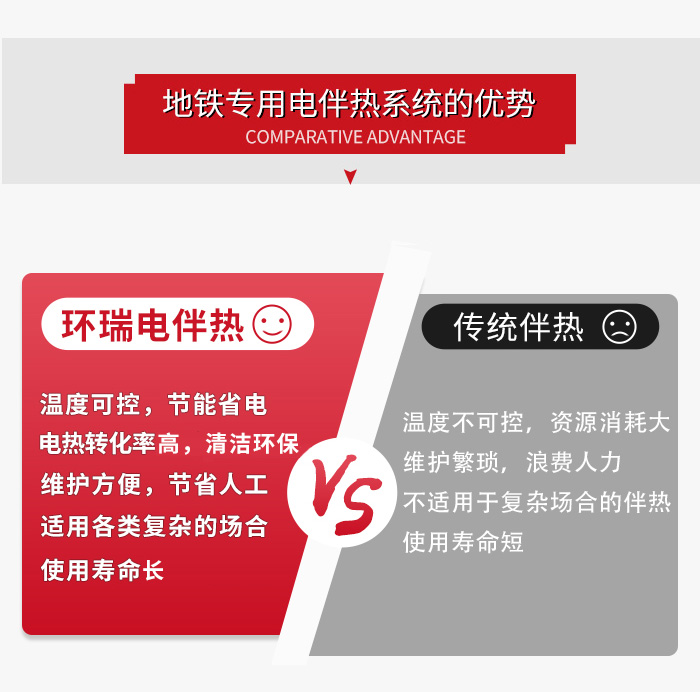 地鐵專用電伴熱系統(tǒng)3