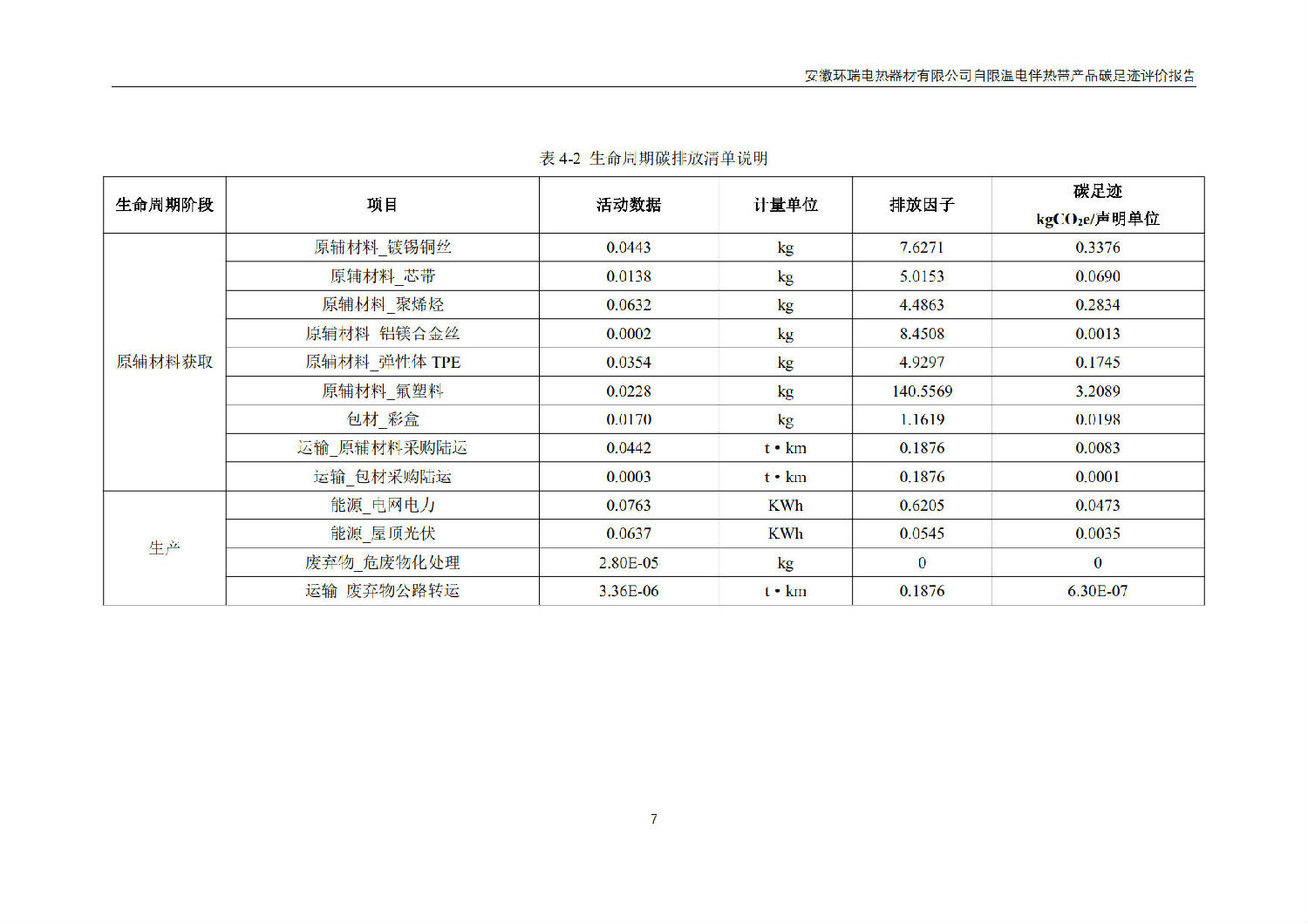 安徽環(huán)瑞電熱器材有限公司_GB_T24067報告_9