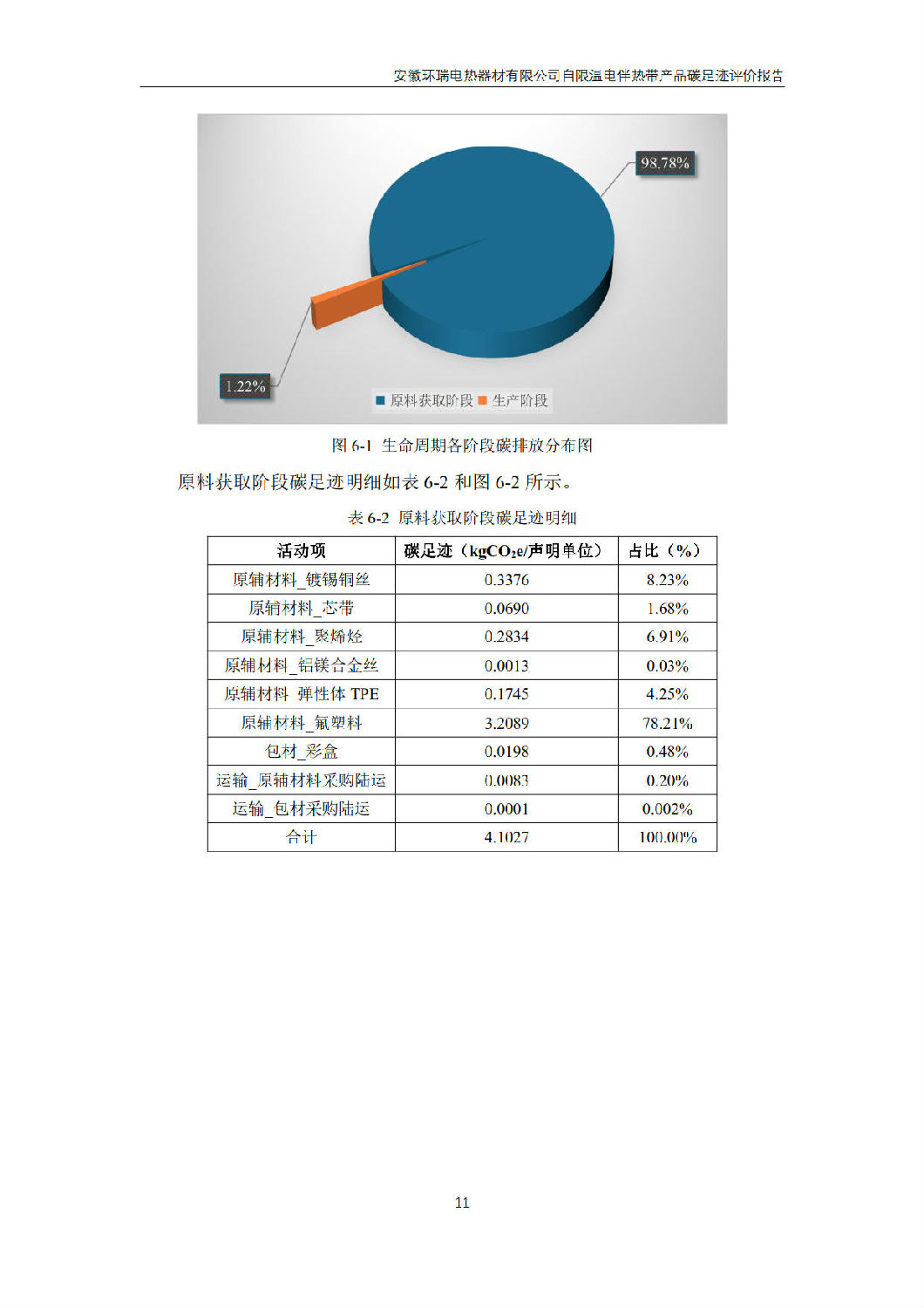 安徽環(huán)瑞電熱器材有限公司_GB_T24067報告_13